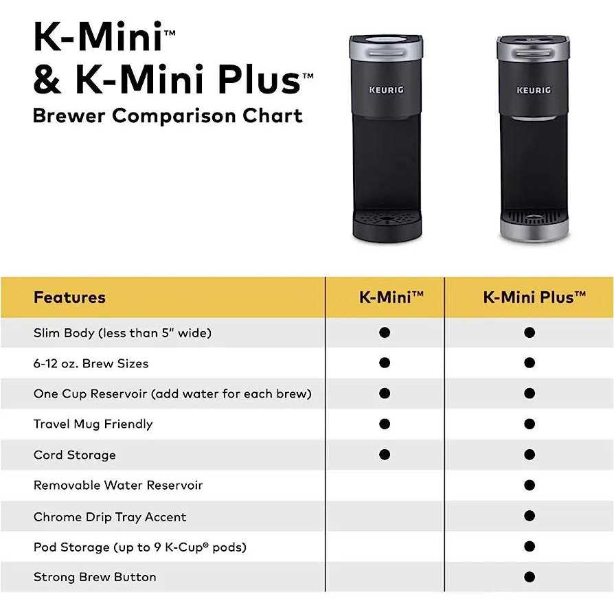 Keurig K-Mini - Image 4