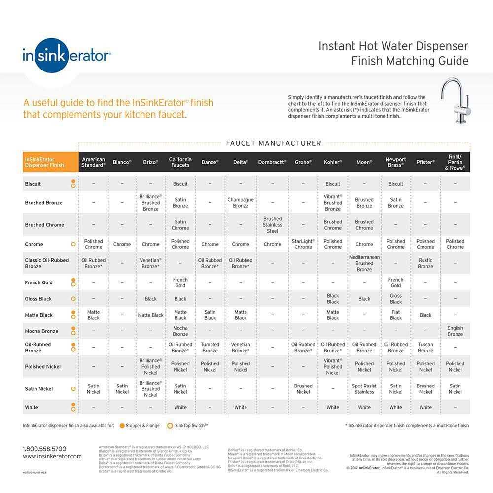 InSinkErator Sink Top Switch STS-OOSN - Image 5