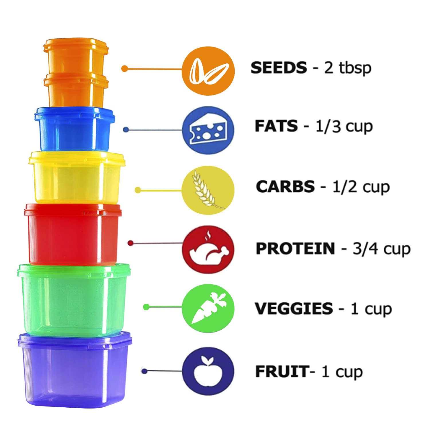 Portion Control Container and Food Plan 21 Day Portion Control Container Kit for Weight Loss - Image 4