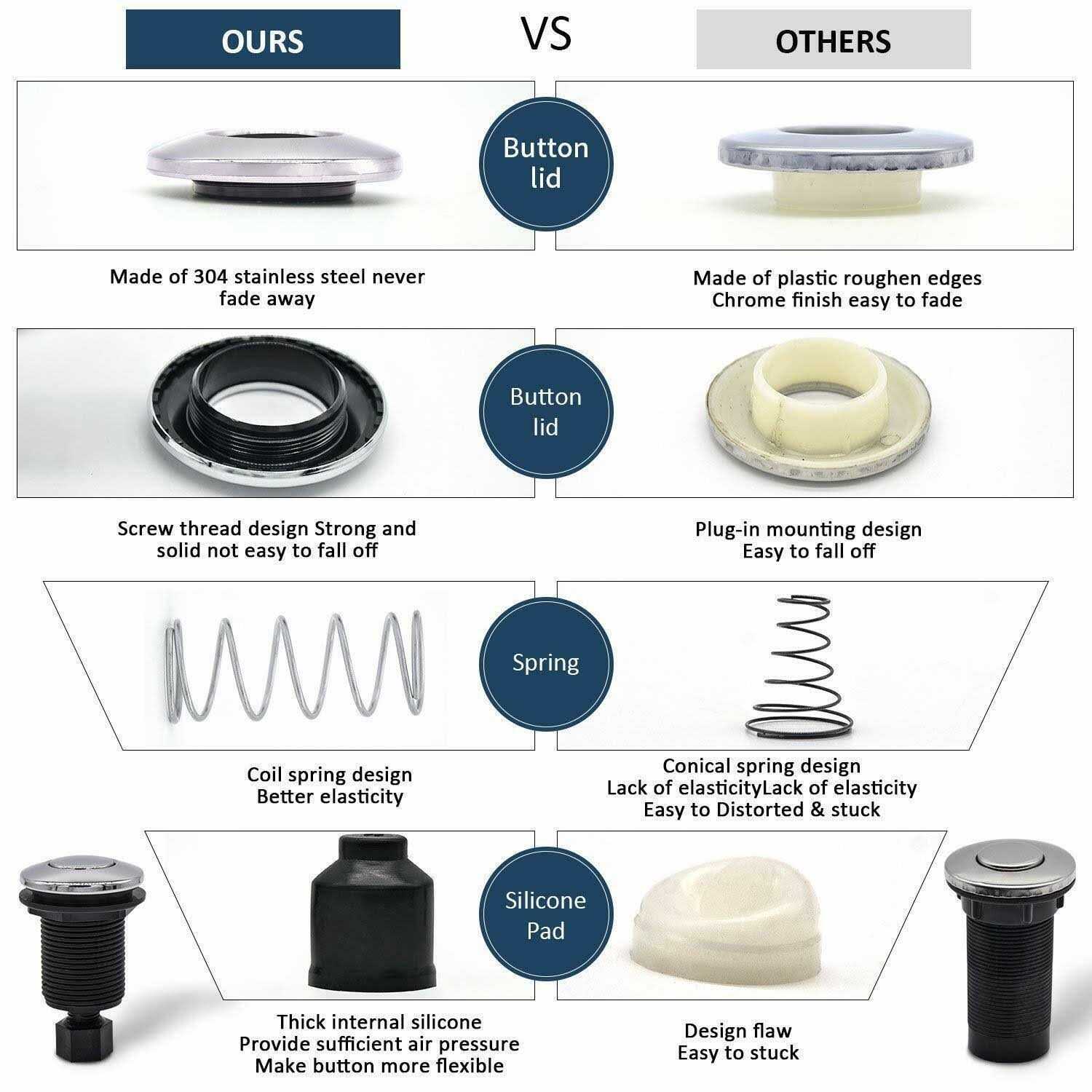 Garbage Disposal Air Switch Kit Sink Top Waste Disposal Stainless Steel Off Air Button Food and Waste Disposals Part by Etoolcity - Image 4