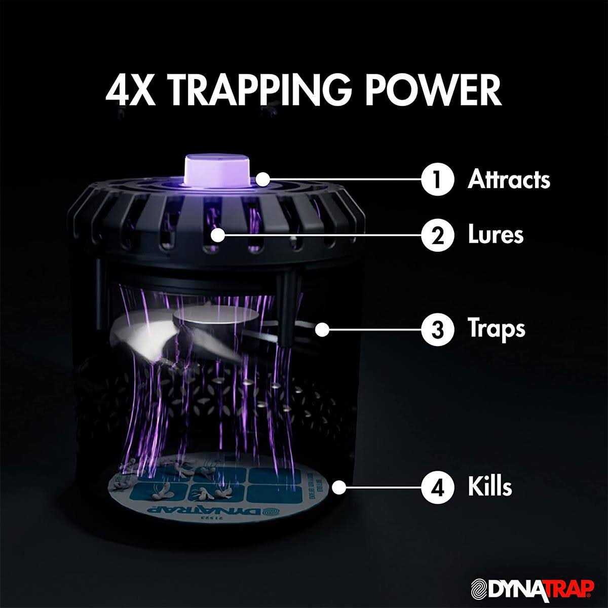 Dynatrap Indoor Insect Trap - Image 4