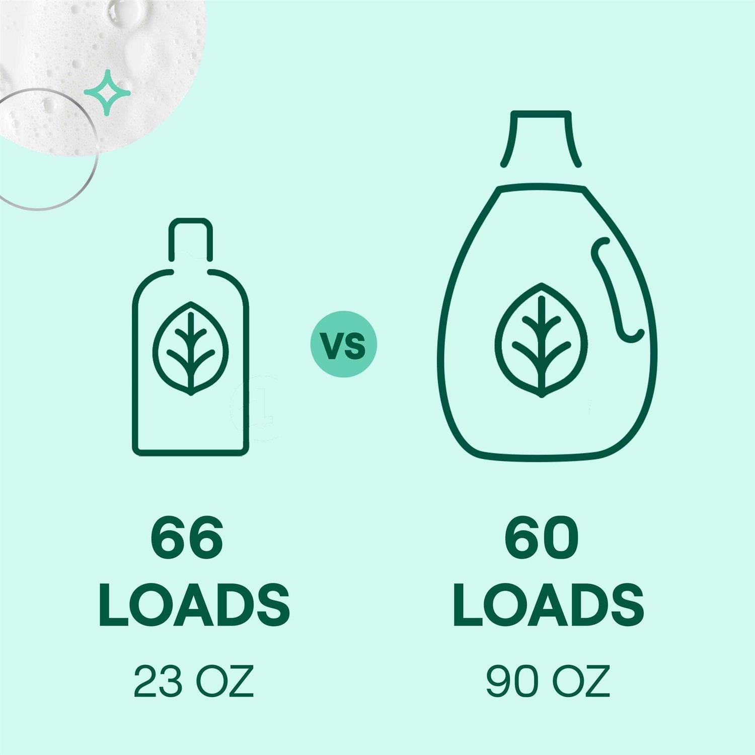 Seventh Generation Detergent Laundry - Image 2