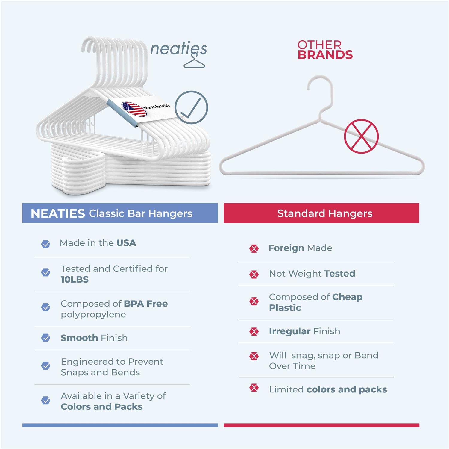 Neaties 30pk Made in USA Strong Plastic Clothes Hangers Bulk 20 30 50 100 Pack Available - Image 2