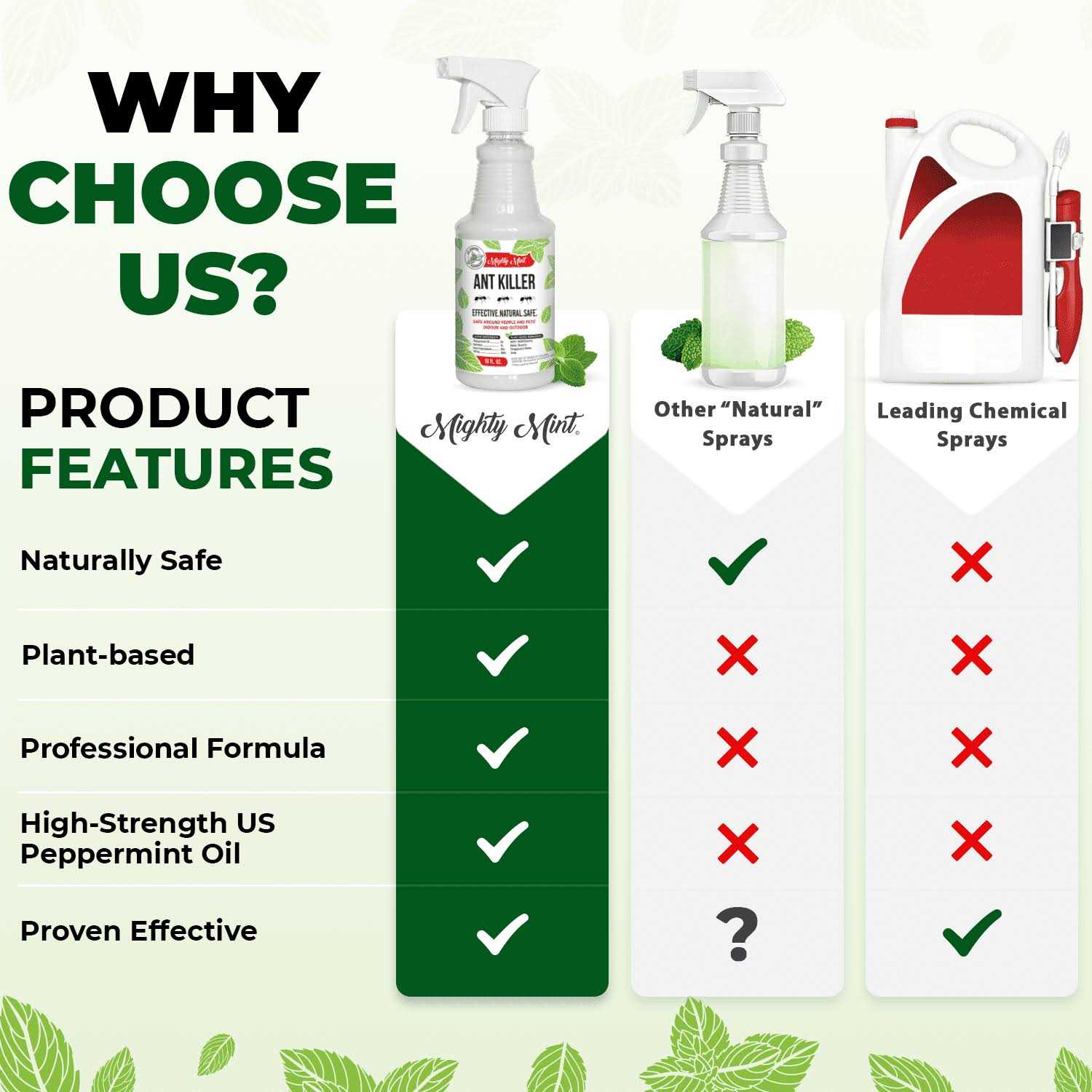 Mighty Mint 16 oz. Ant Killer Peppermint Spray - Image 3