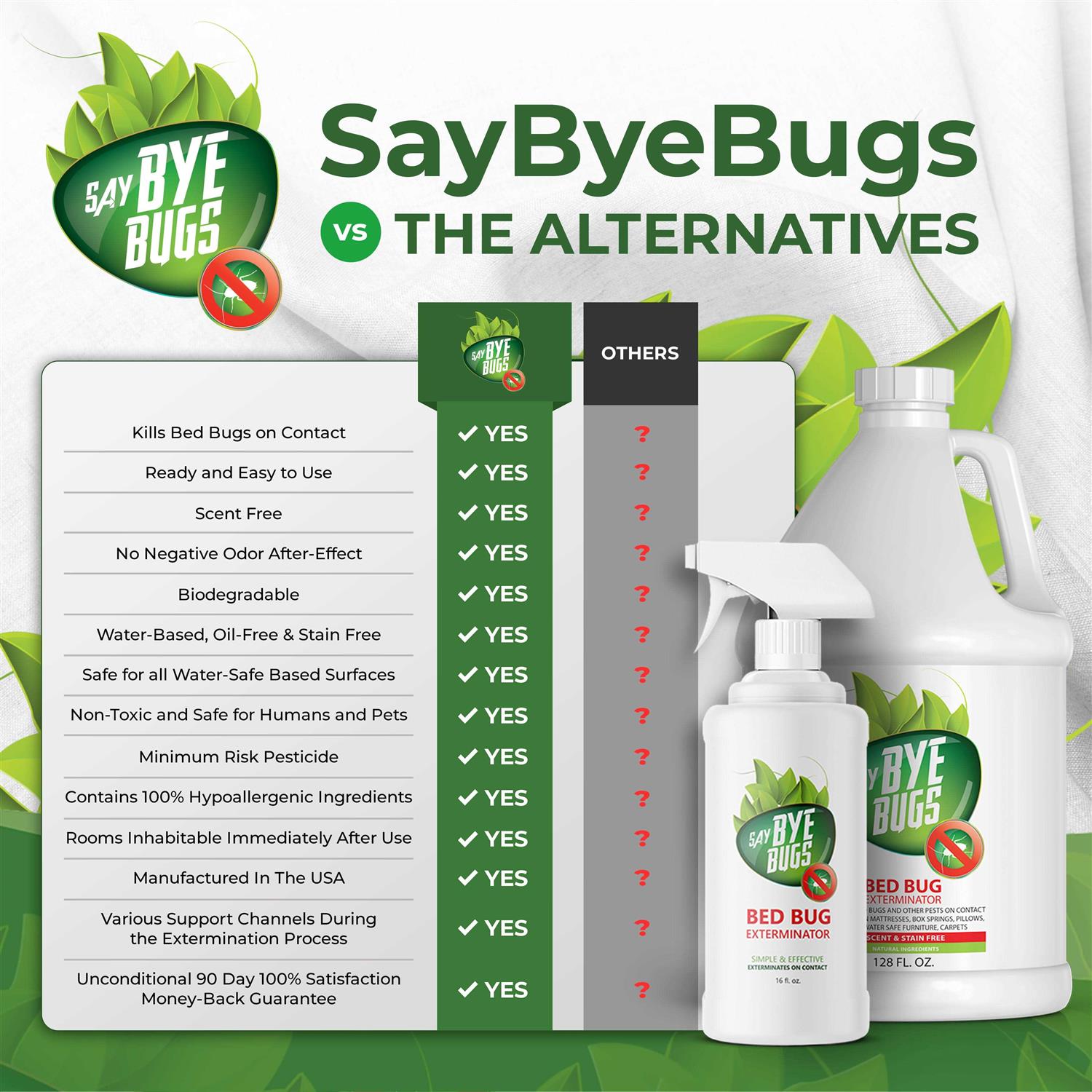 SayByeBugs Bed Extermination Spray Formula - Image 5