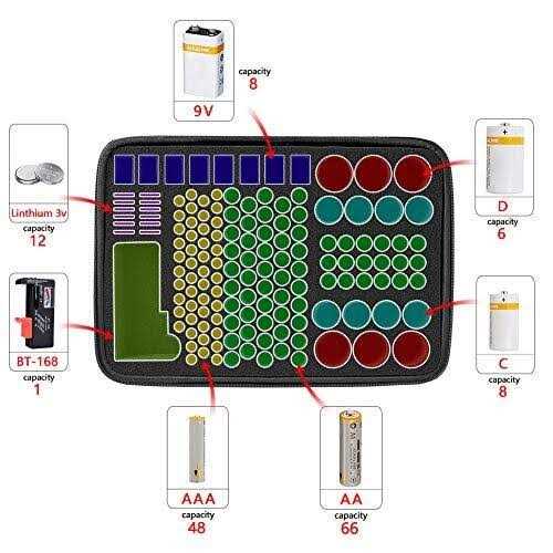 Comecase Hard Battery Organizer Storage Box Carrying Case Bag Holder Holds 148 Batteries AA AAA C D 9V - Image 2