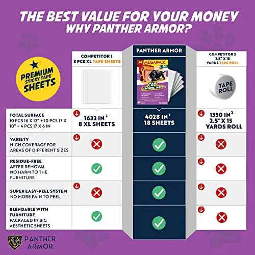 Panther Armor Cat Scratch Furniture Protector for Sofa Couch Double Sided Anti Scratching - Image 2