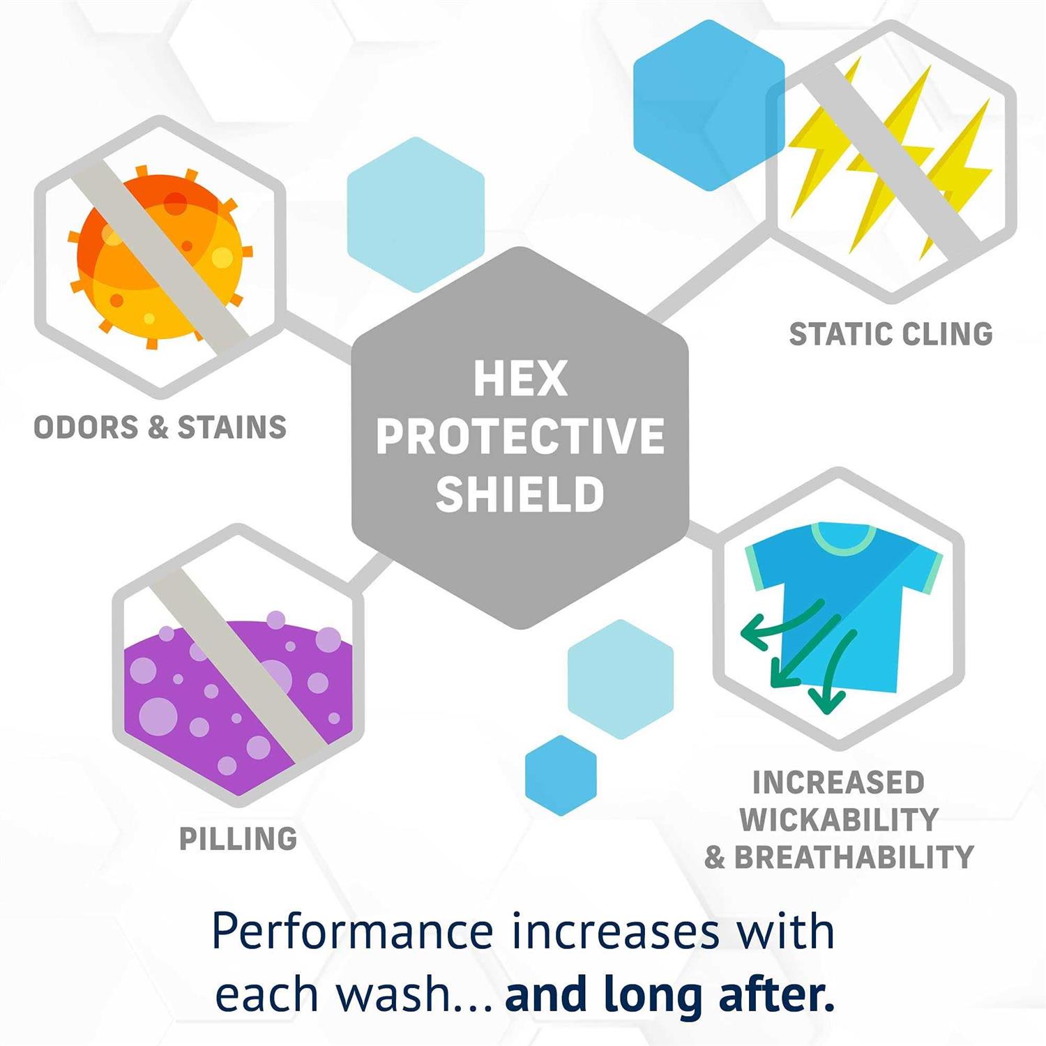 Hex Performance Laundry Detergent 64 Loads - Image 4