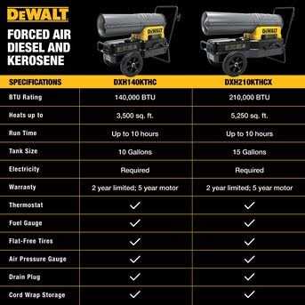 DEWALT Forced Air Kerosene Multi-fuel Construction Heater F340776 - Image 5