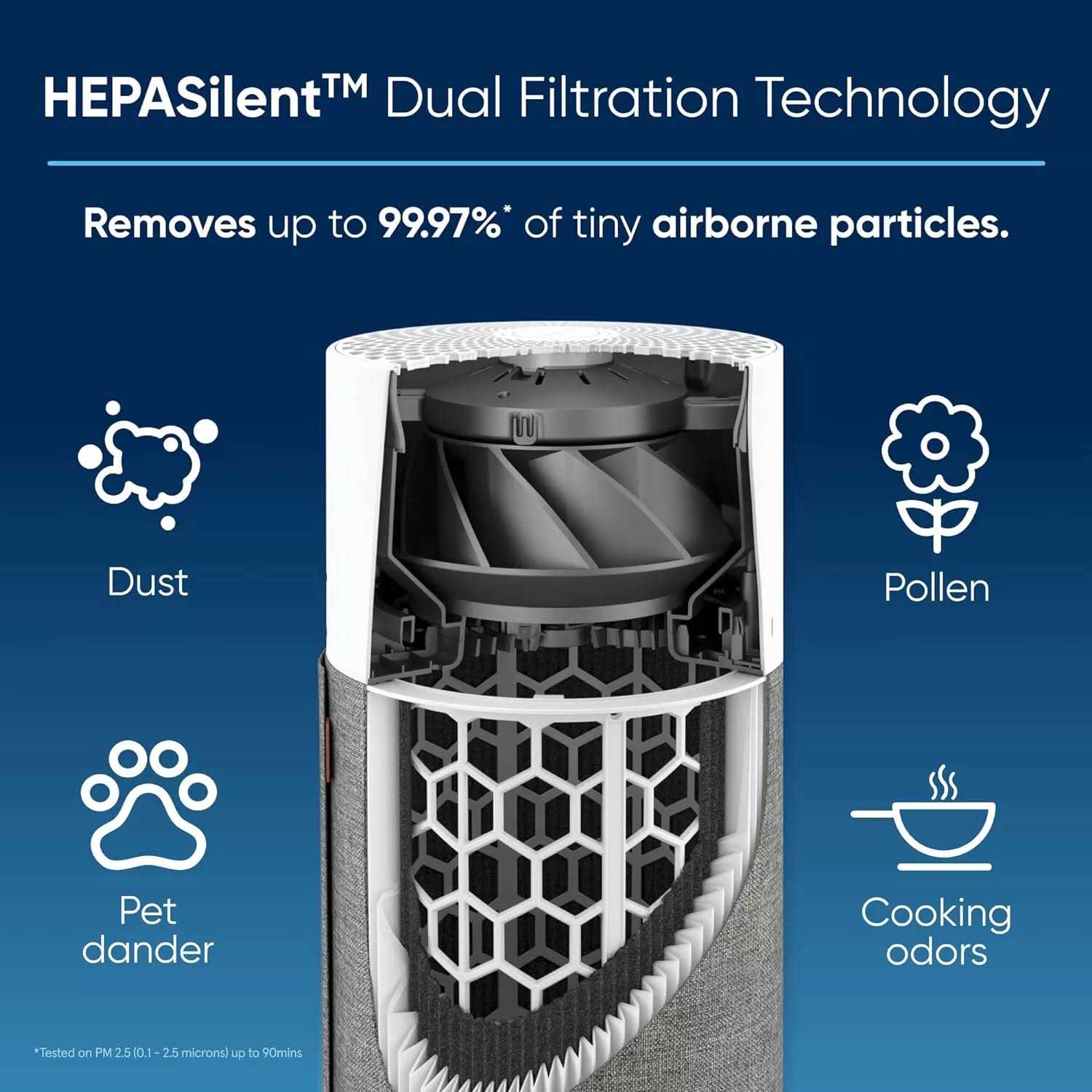 Blueair Blue Pure 511 Air Purifier - Image 3