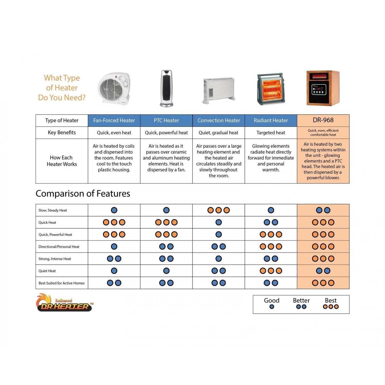 Dr. Infrared Heater DR968 - Image 3