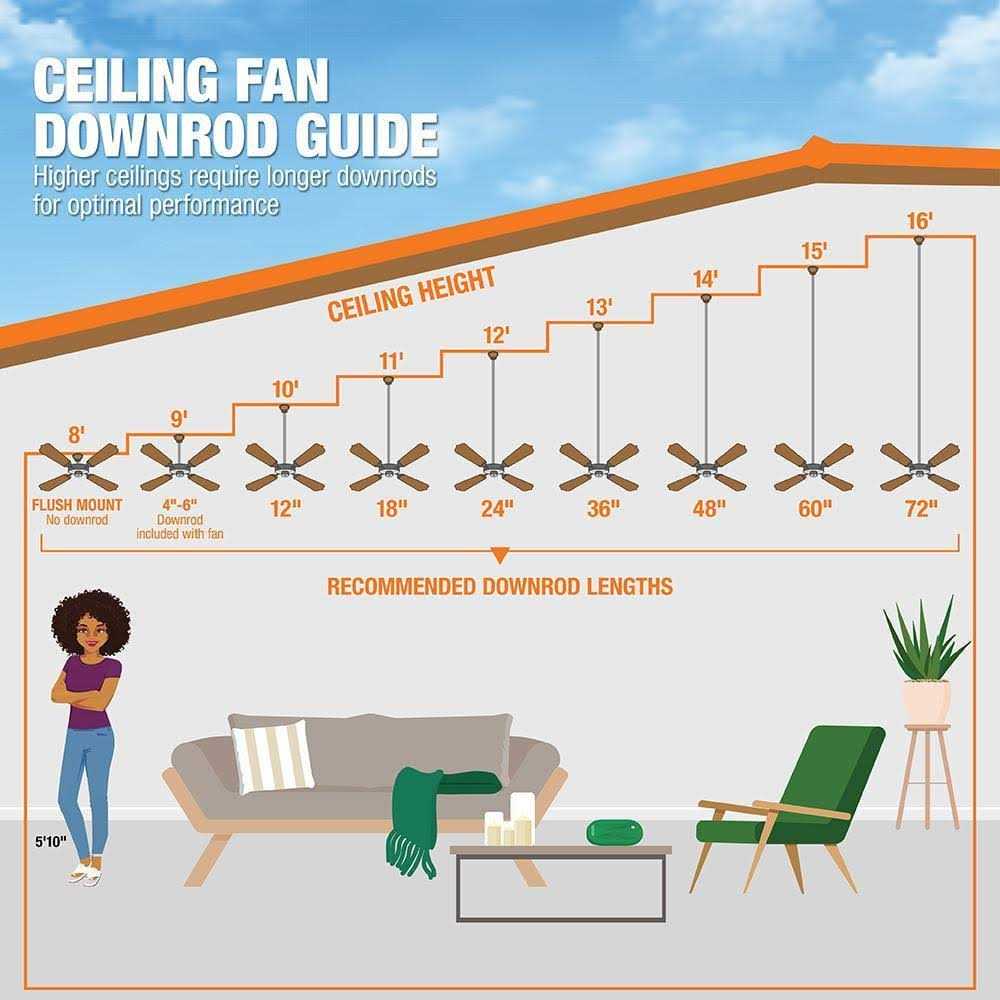 Hampton Bay Riley 44 in. Indoor LED Downrod Ceiling Fan with 5 Reversible Blades, Light Kit and Remote Control - Image 2