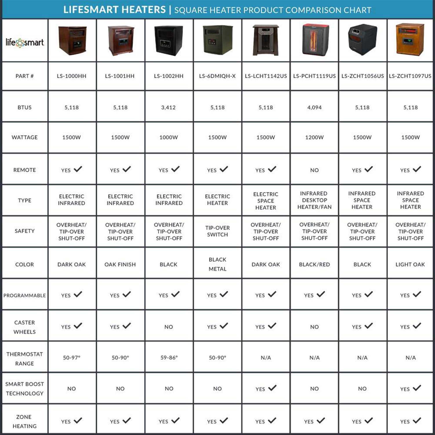 Lifesmart LS-6BPIQH-X-IN - Image 3