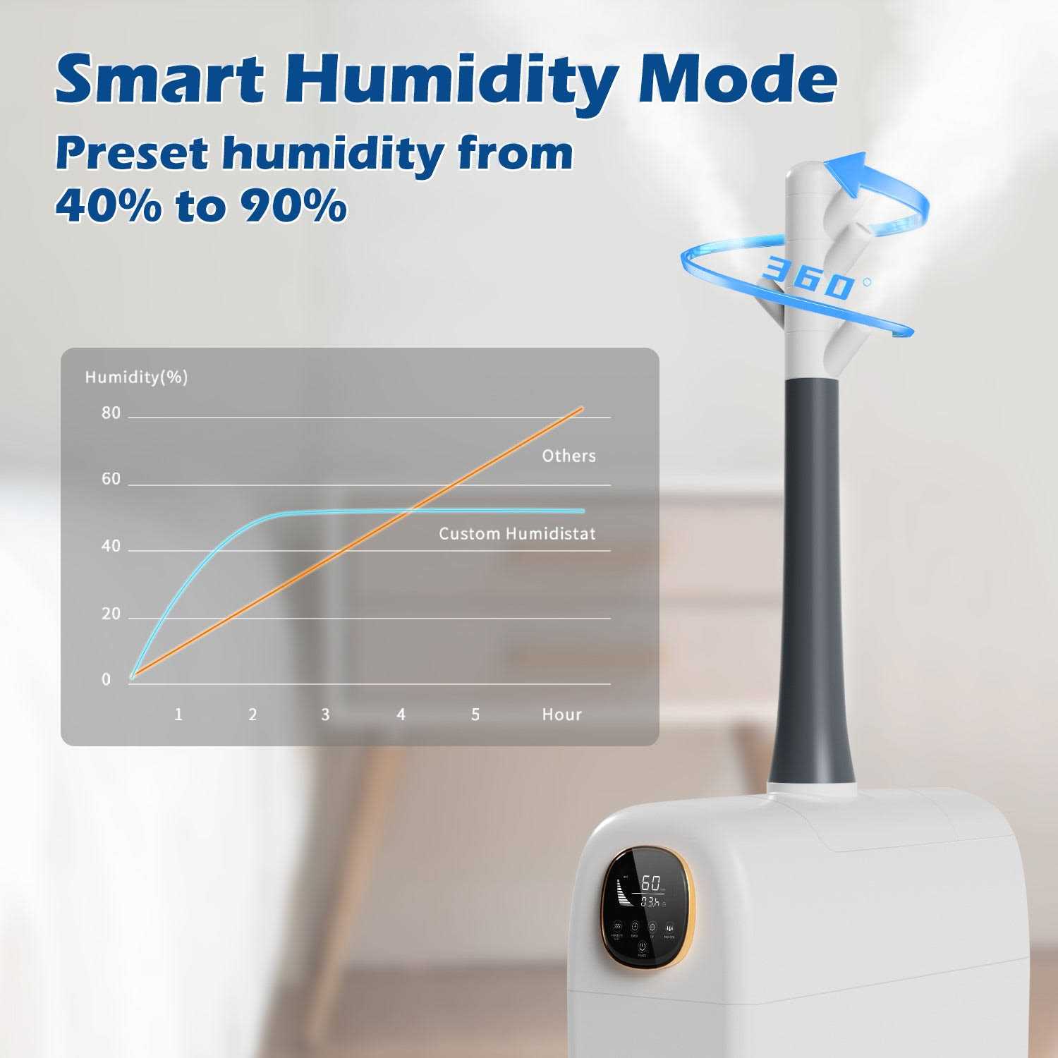Humidifiers for Large Room Home, 6.6Gal/25L Large Humidifier Whole House Humidifier 3000 sq.ft, Commercial and Industrial Humidifiers - Image 4
