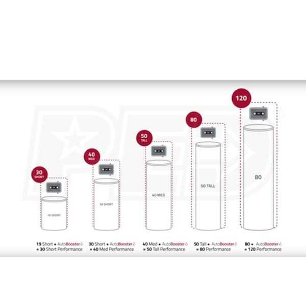 Eemax HATB007240 AutoBooster Electric Water Heater Booster - Image 4