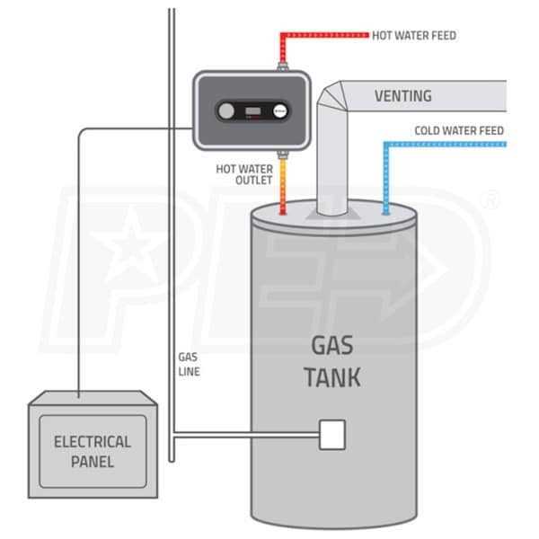 Eemax HATB007240 AutoBooster Electric Water Heater Booster - Image 5