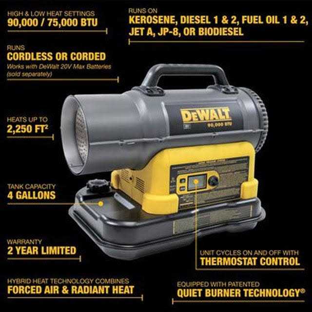 DEWALT 90,000 BTU Cordless Forced Air Kerosene/Diesel Heater F340991 - Image 5