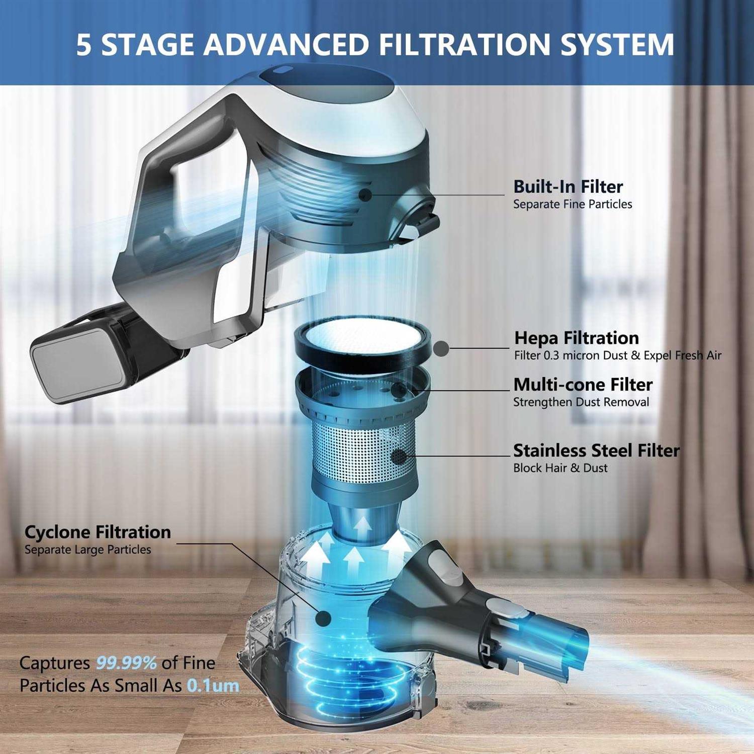 Moosoo K17G/TC1 Pro Hardwood And Carpet Vacuum - Image 2