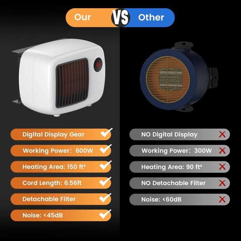 Chtoocy Dog House Heater with 2 ModleThermostat 300W/600W Electric Pet Heaters Winter - Image 4