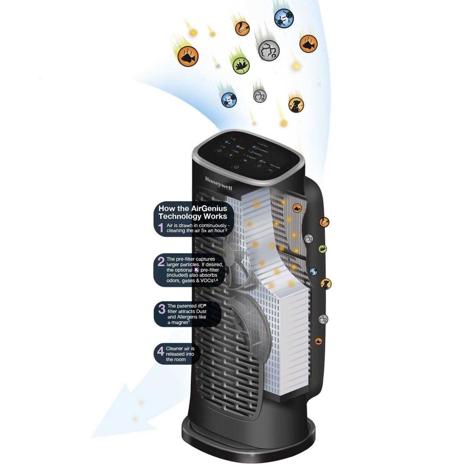 Honeywell Compact AirGenius 4 Air Purifier - Image 4
