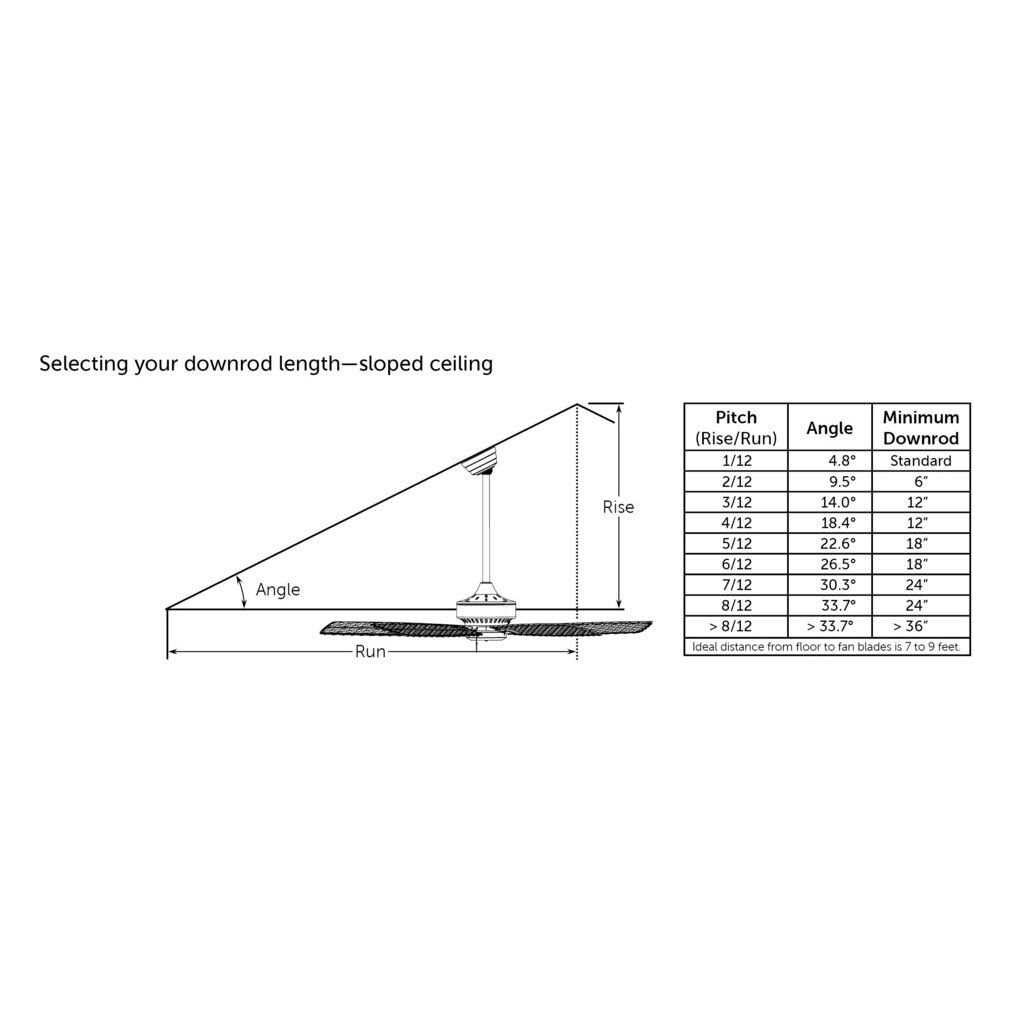 Fanimation Amped Ceiling Fan with Light FP7634 - Image 3