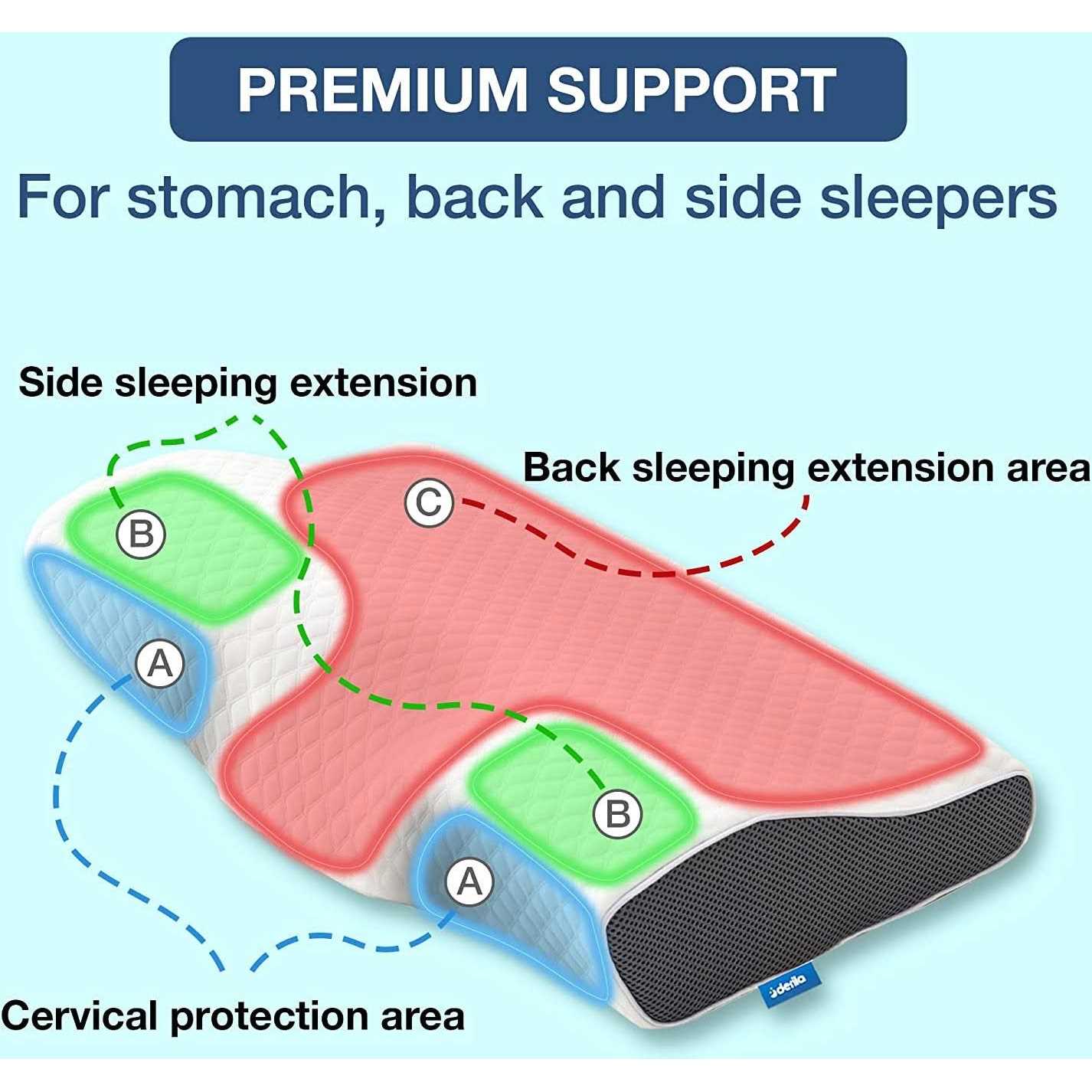 Derila Memory Foam Pillow - Image 4