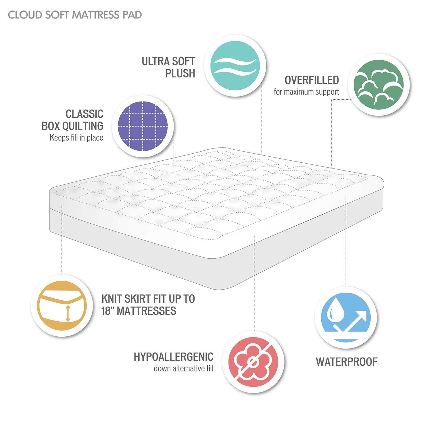 Madison Park Cloud Soft Overfilled Plush Waterproof Mattress Pad - Image 3
