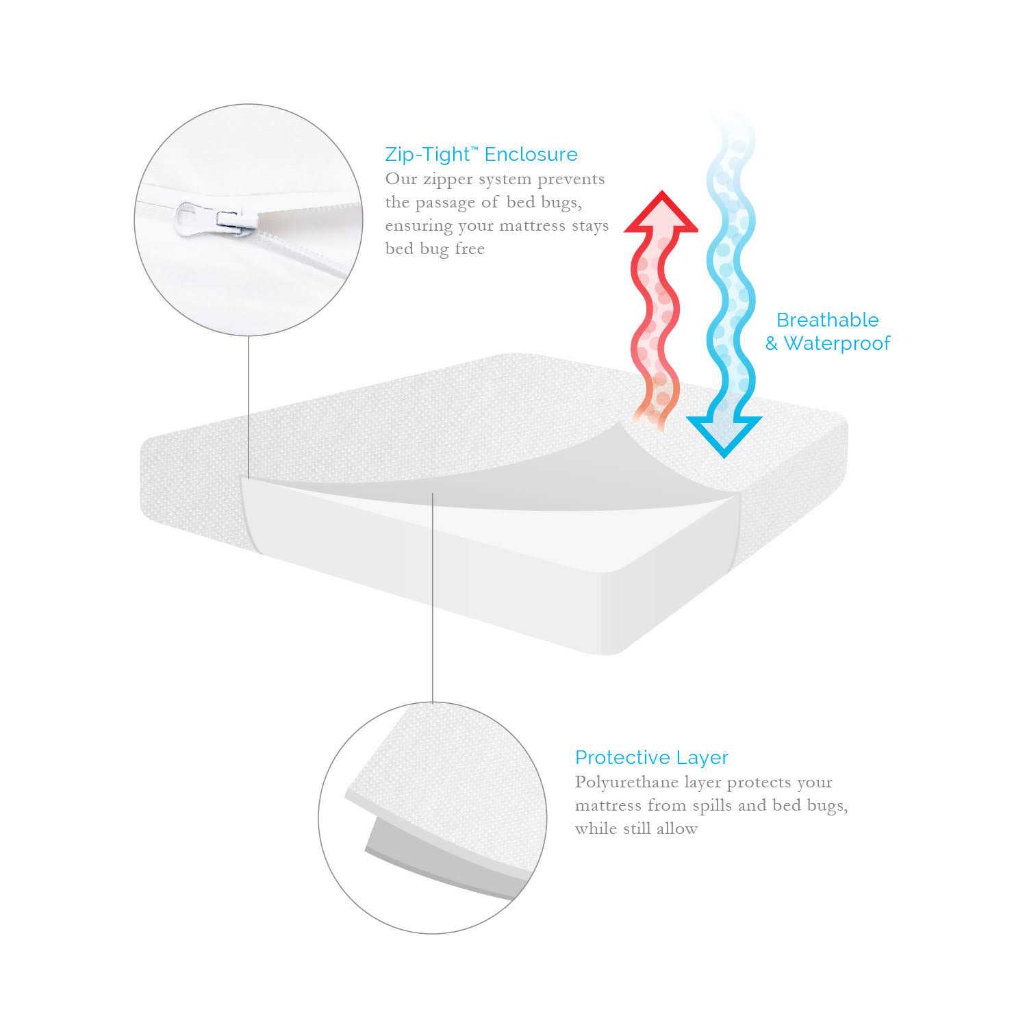 Lucid Bed Bug and Waterproof Encasement Mattress Protector - Image 5