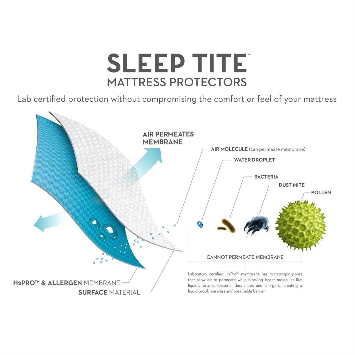 Malouf Encase HD Mattress Protector - Image 3