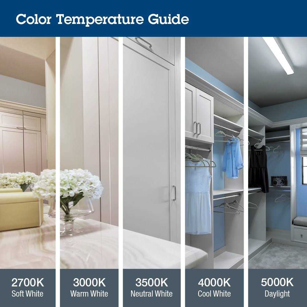 Lithonia Lighting CPANL LED Flat Panel - Image 5