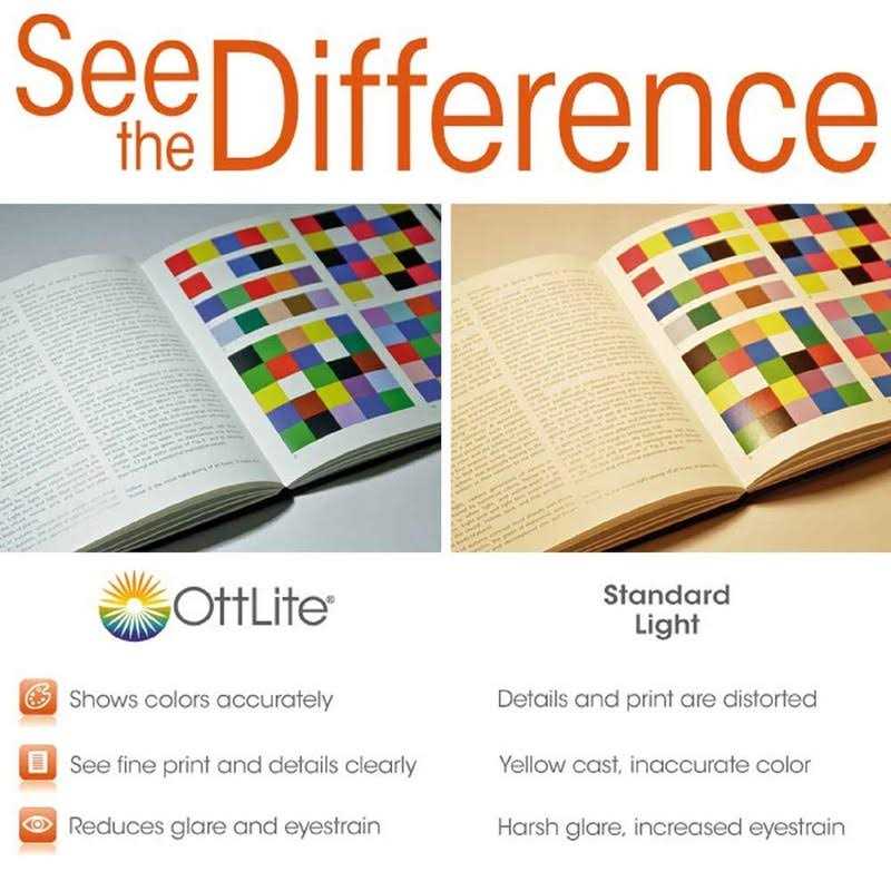 OttLite 13W Slimline Task Lamp - Image 3