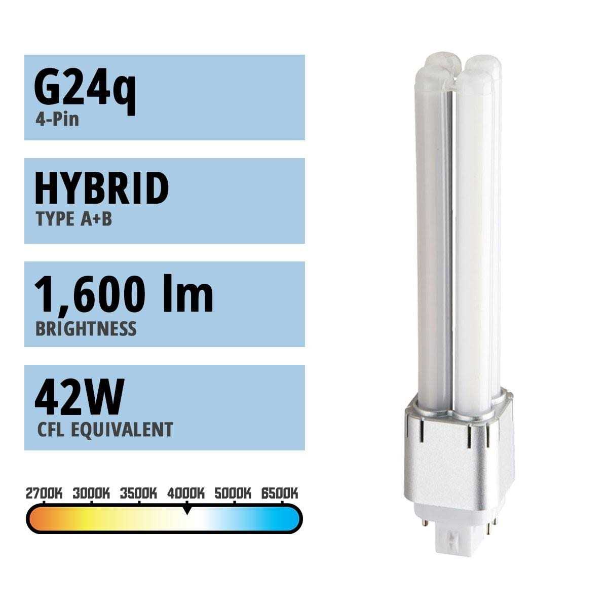 Light Efficient Design LED-7320-40K-G3 - Image 5