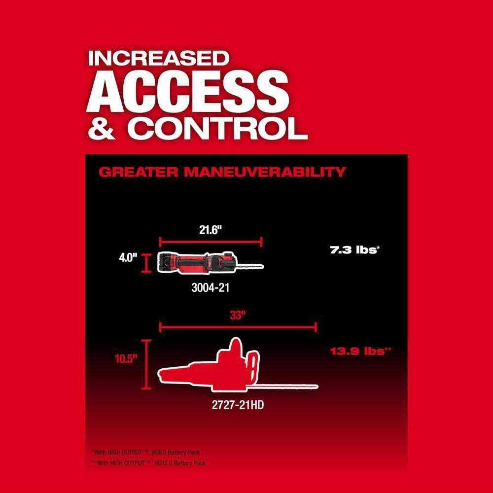 Milwaukee M18 FUEL 8 in. 18V Lithium-Ion Brushless Electric Battery Chainsaw HATCHET w/M18 - Image 2