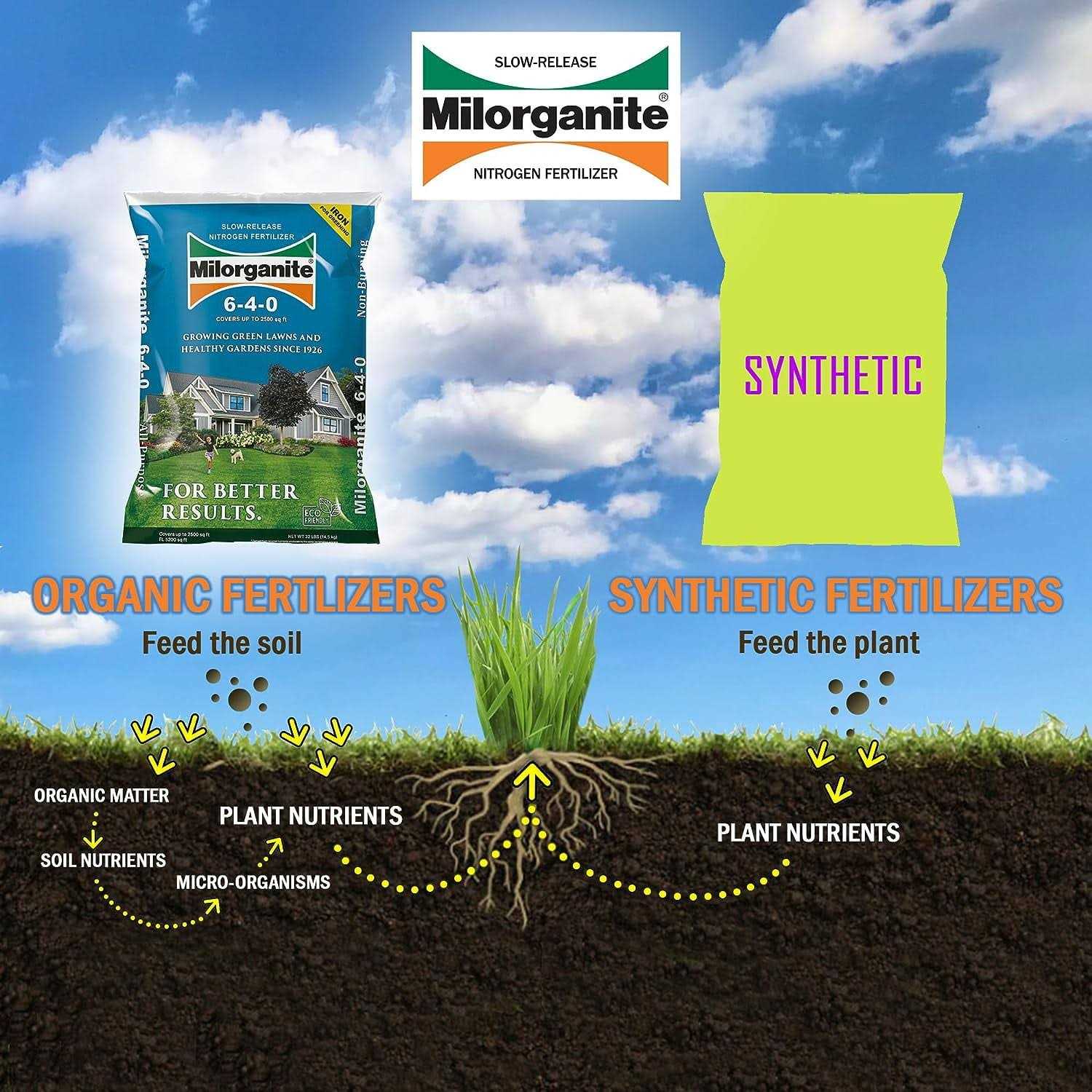 Milorganite Slow-Release Nitrogen Lawn Fertilizer - Image 4