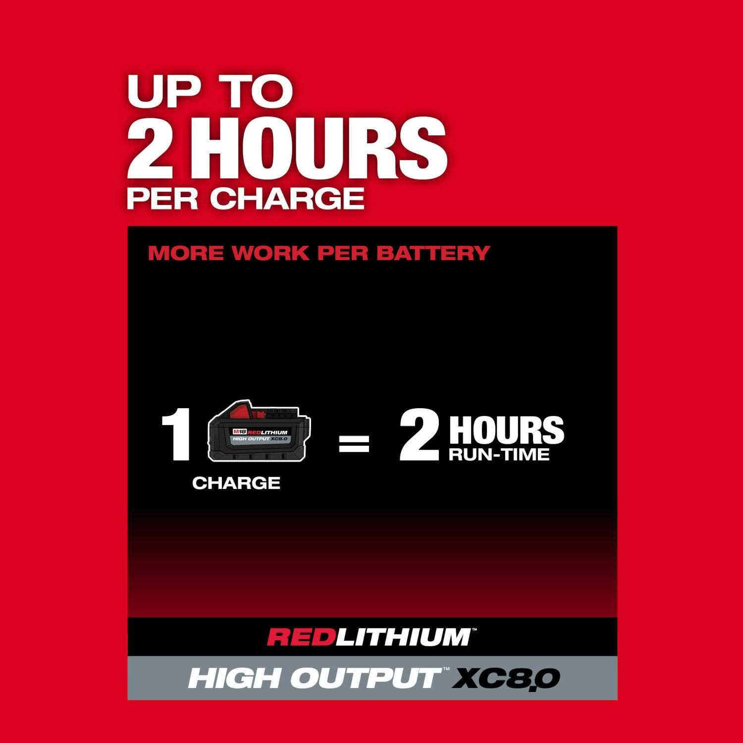 Milwaukee M18 FUEL Hedge Trimmer 3001-20 - Image 5