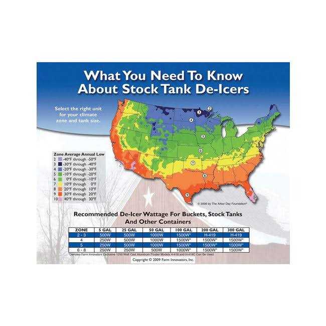 Farm Innovators Floating Tank De-Icer - Image 2