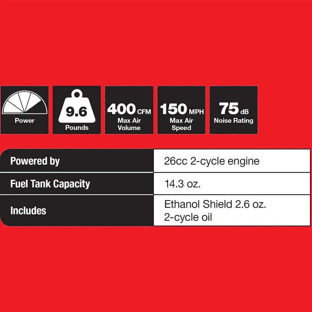 Homelite UT09525D - Image 5