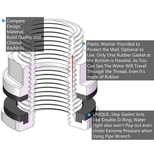 RAINPAL SSBF020 Stainless Steel 304 Bulkhead Tank Fitting - Image 5