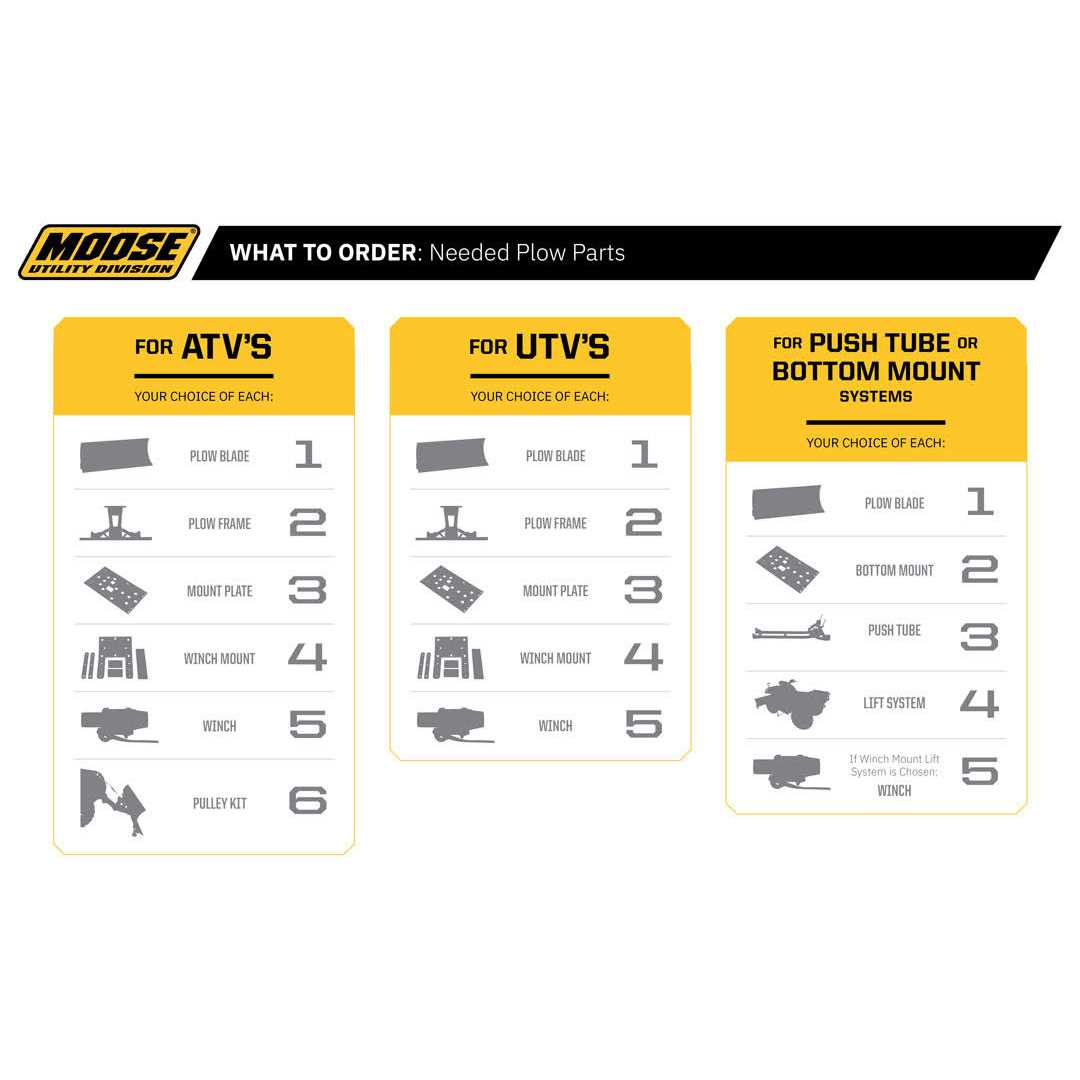 Moose RM4 Pulley Kit for Plows 4501-0699 - Image 2