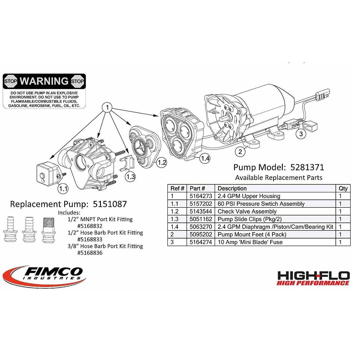Fimco 2.4 GPM High-Flo Sprayer Pump 5151087 - Image 2