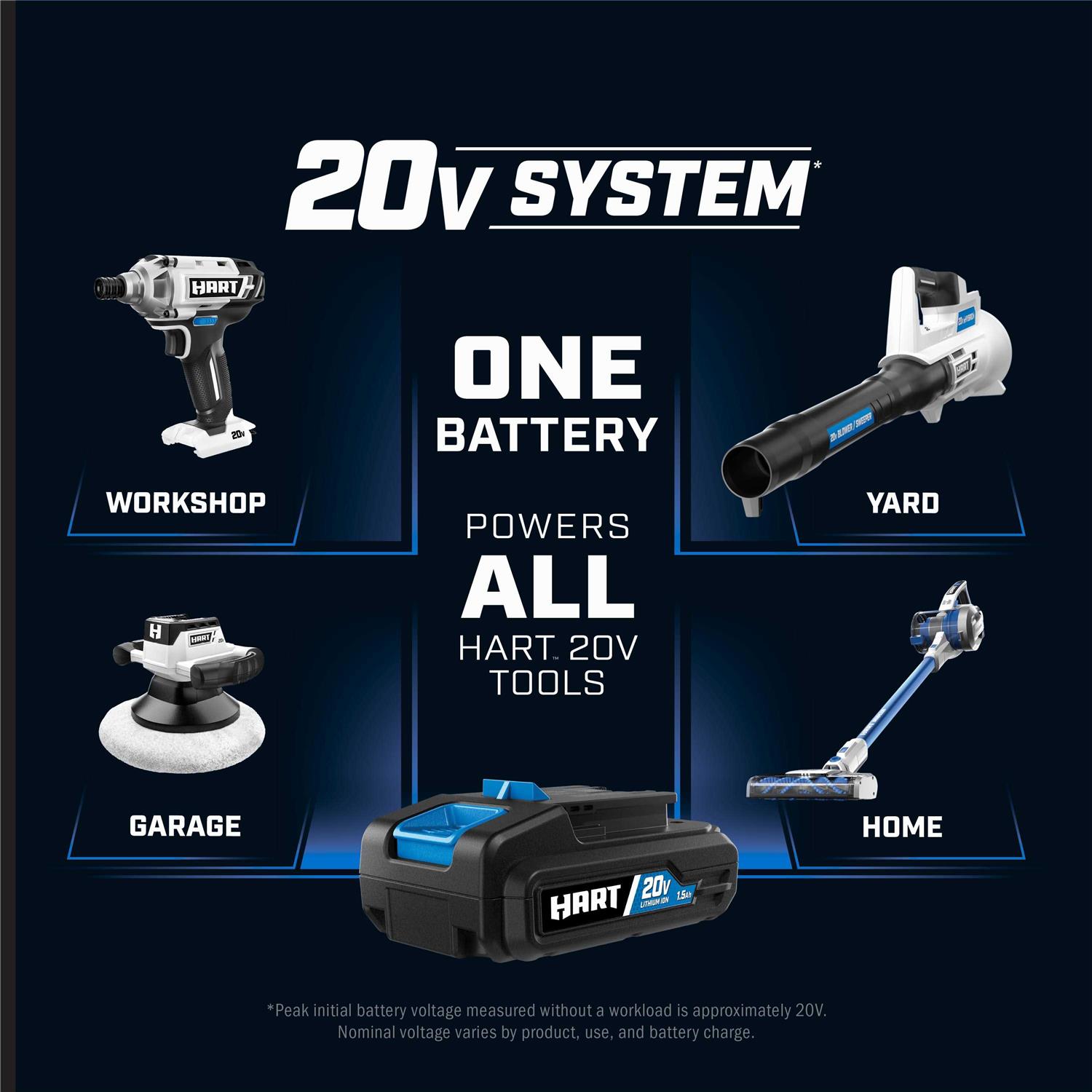 Hart 20-Volt Rinser Kit - Image 4
