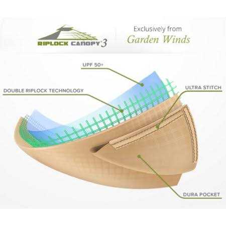 Garden Winds Universal Two-Tiered Replacement Gazebo Canopy Top - Image 4